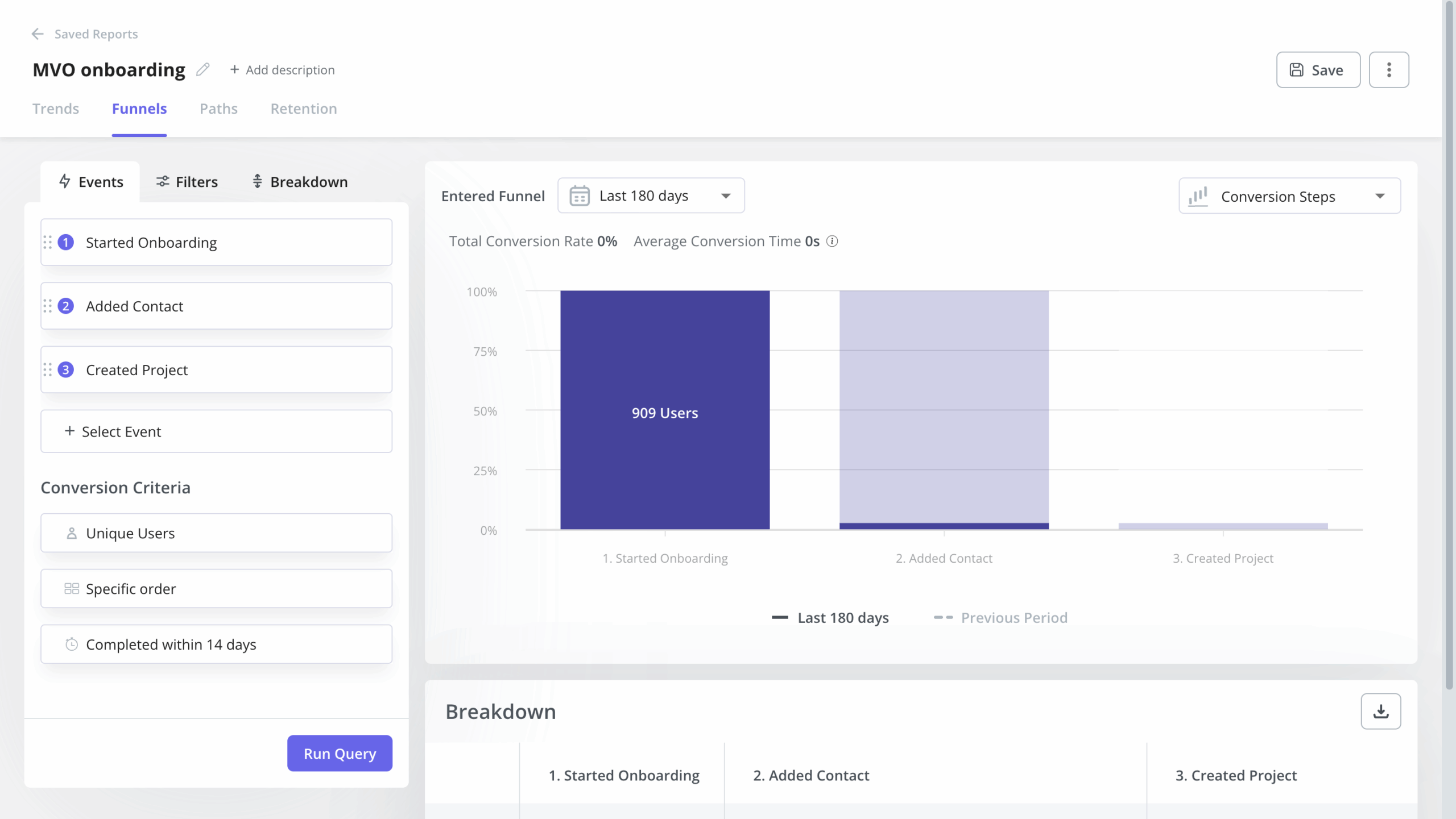 Funnel analysis in Userpilot.