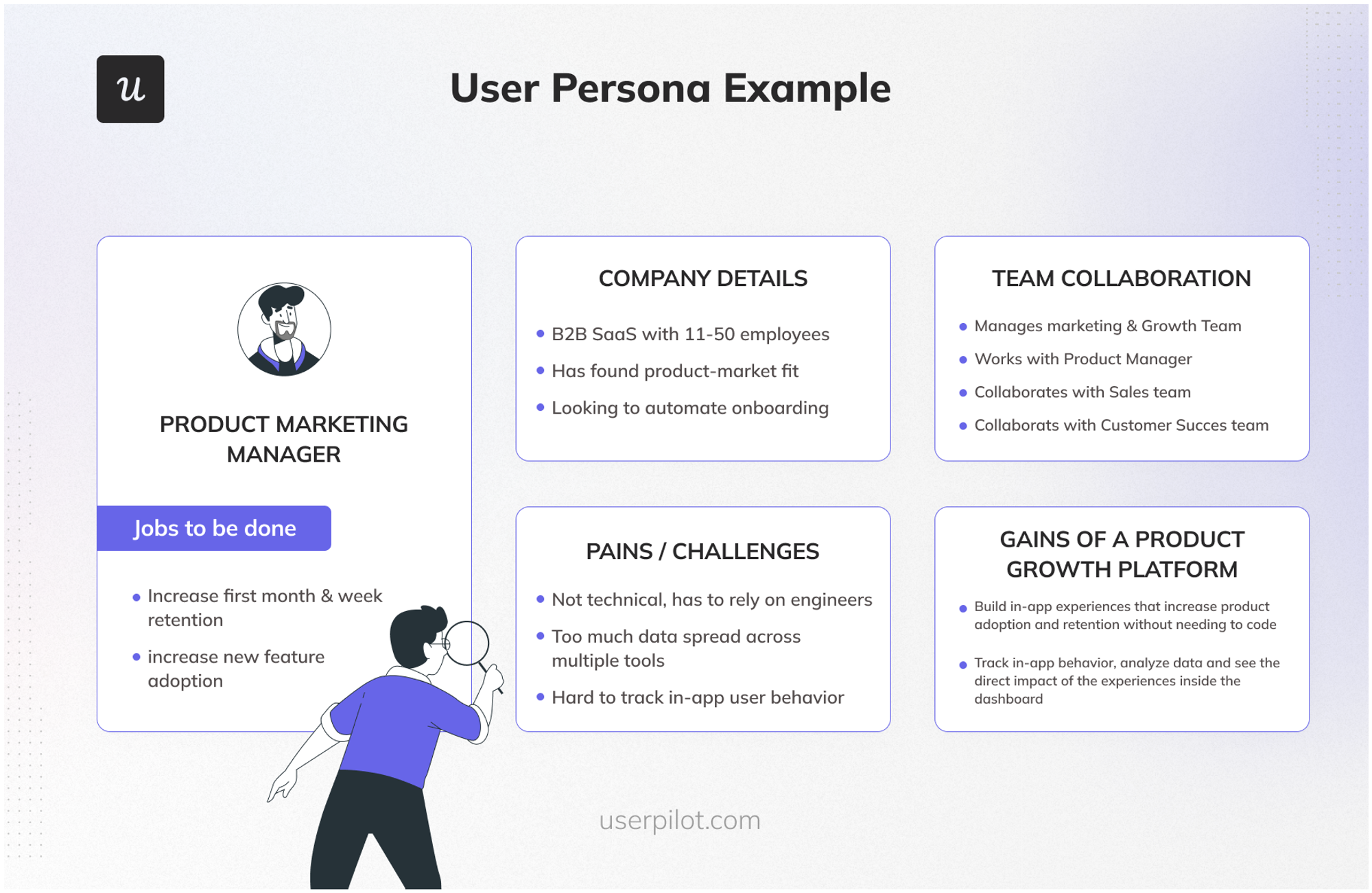 Customer persona template.