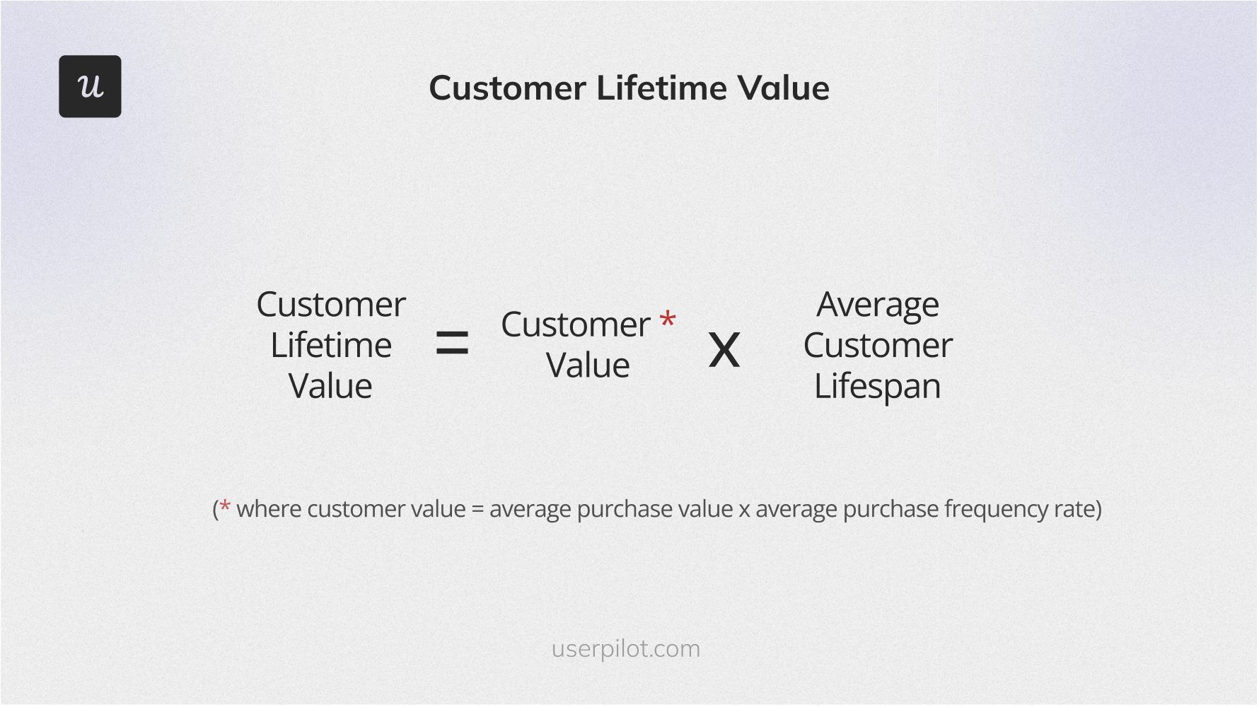Customer lifetime value formula