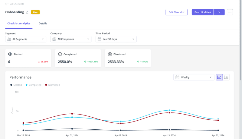 user onboarding flow analysis
