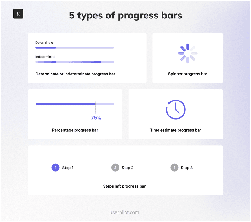 5-types-of-progress-bars