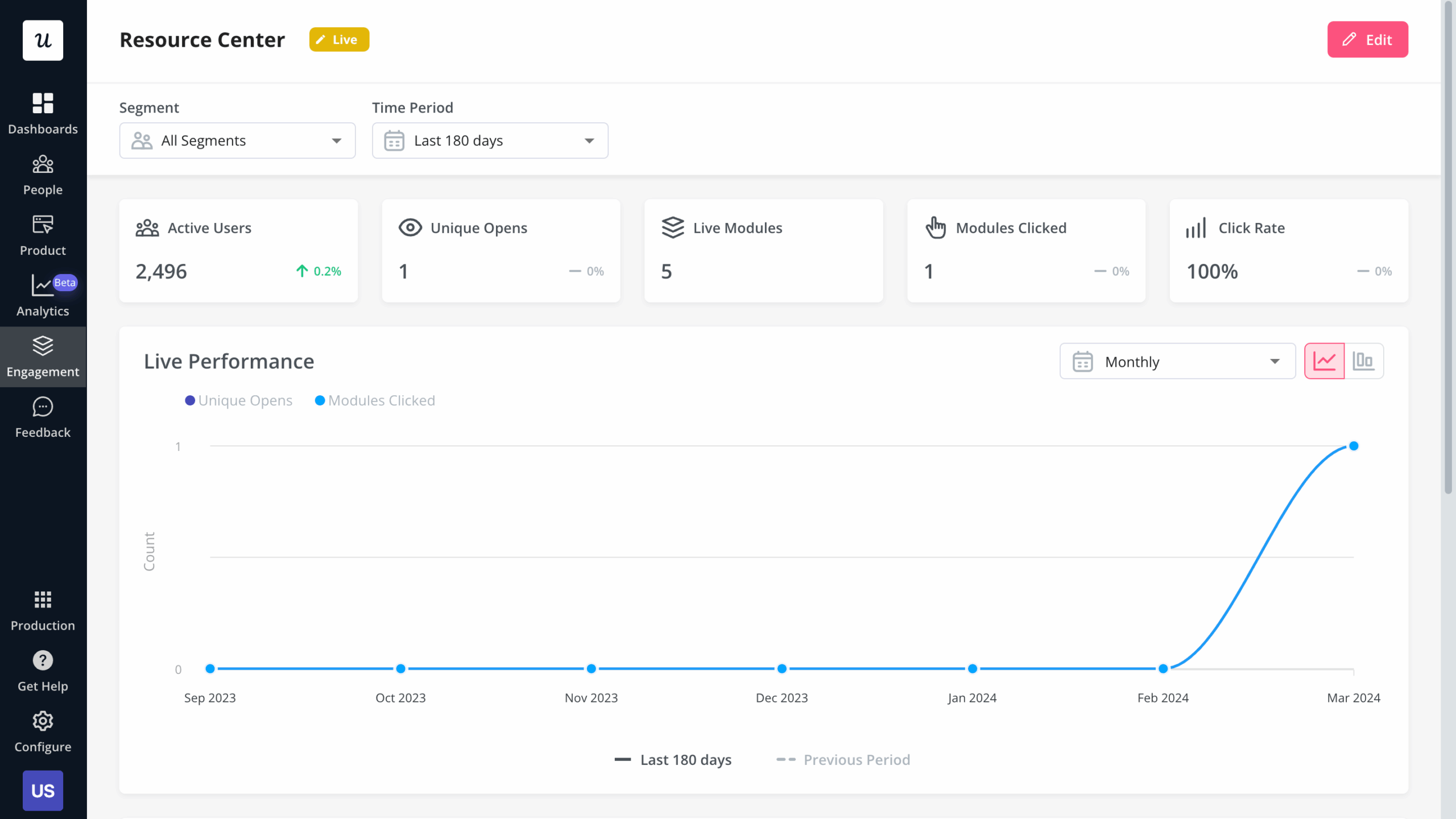 Userpilot resource center analytics 