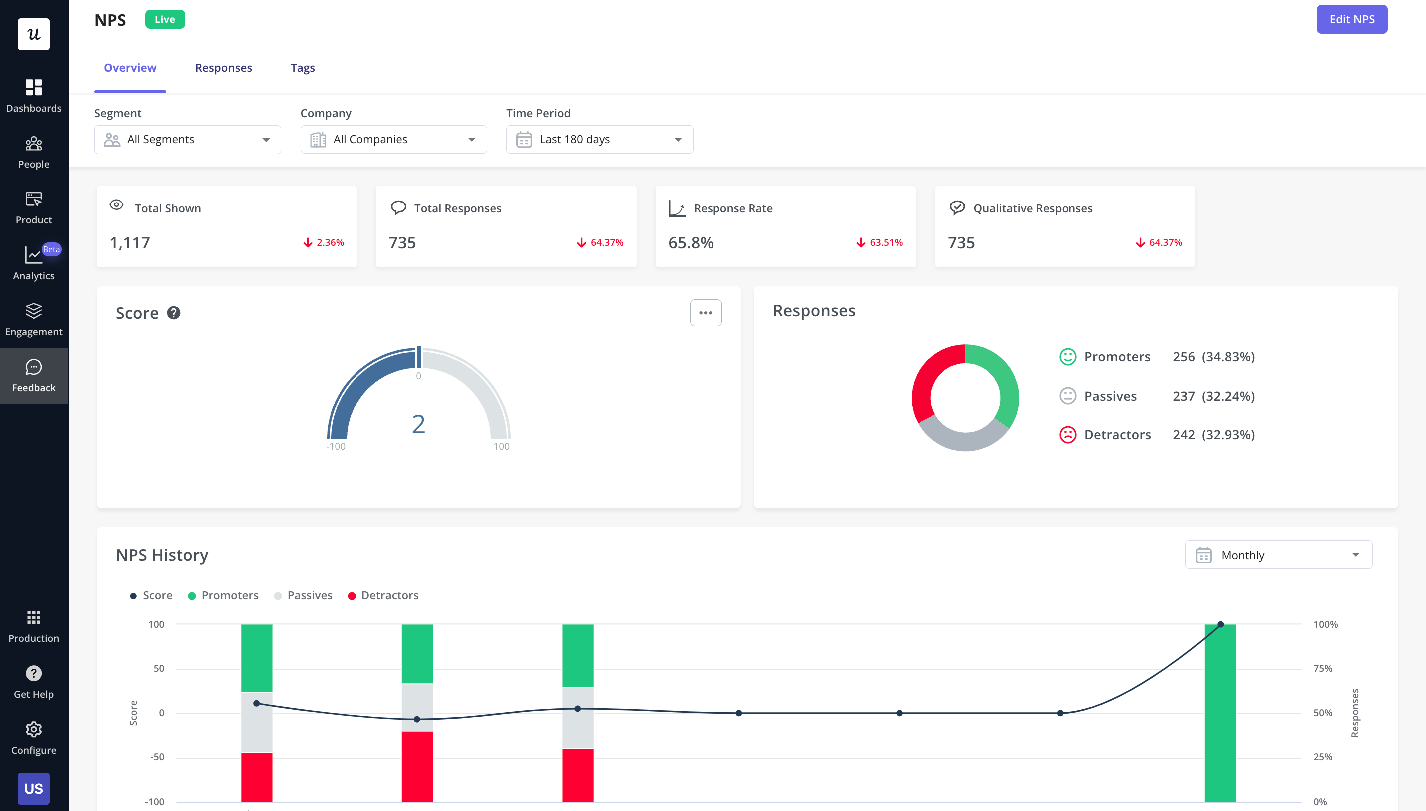 NPS dashboard in Userpilot