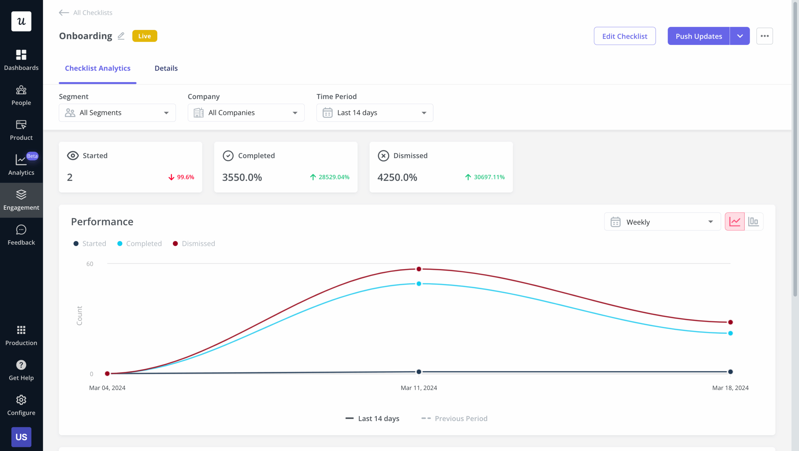Userpilot checklist analytics 