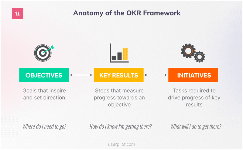 Anatomy-of-the-OKR-Framework