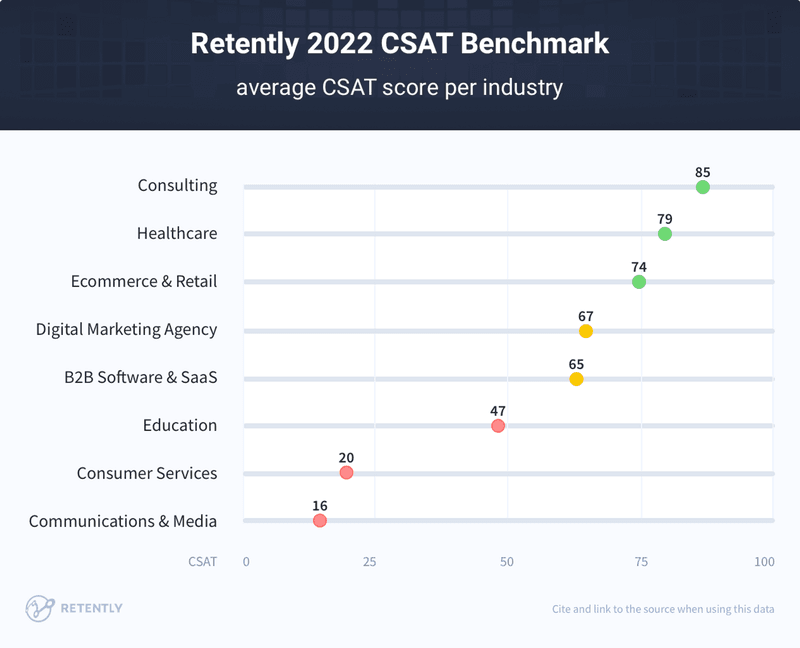 CSAT-benchmarks-customer-satisfaction-benchmarking