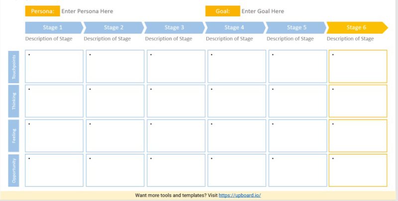 user journey template upboard.io