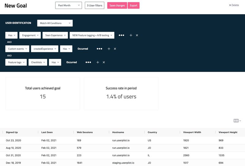 User journey template goals