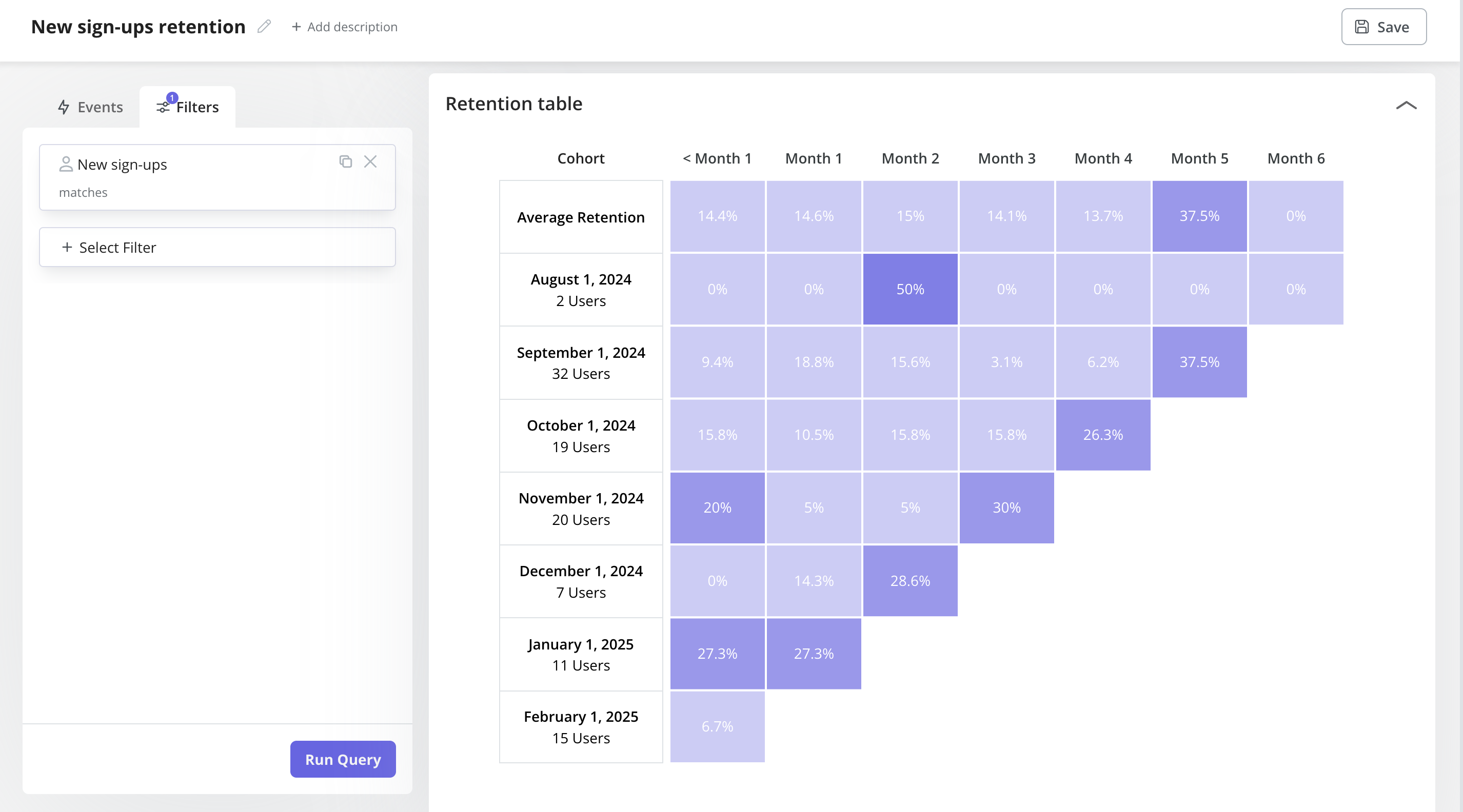 Perform cohort analysis in Userpilot