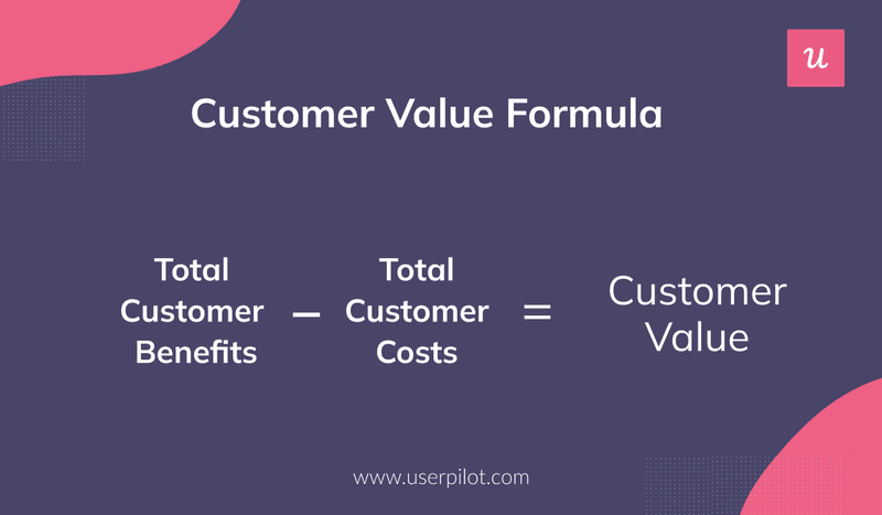 Customer-Value-Formula
