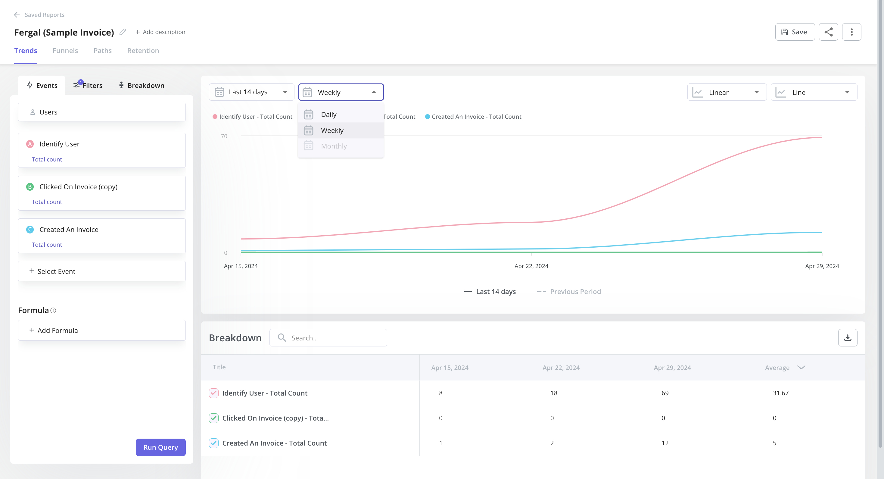 Example of a trend report in Userpilot