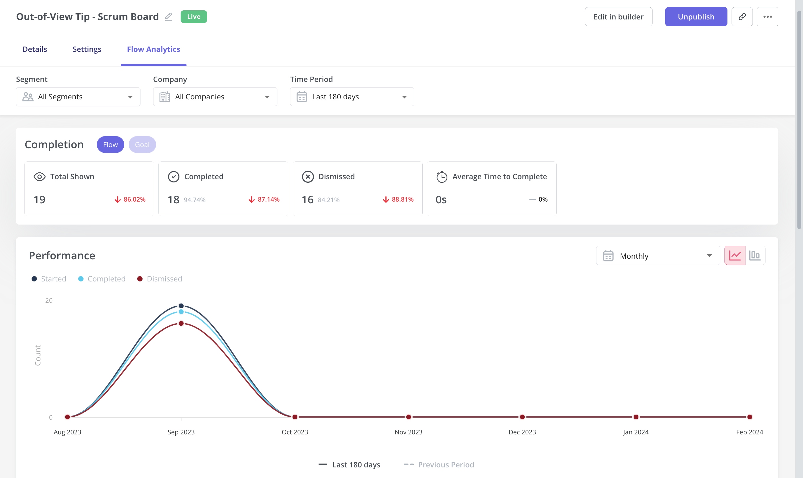 Flow analytics in Userpilot
