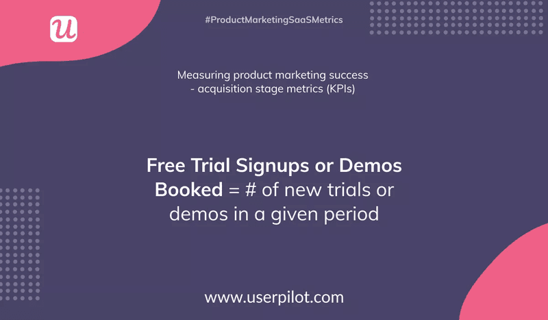 Free trial sign-ups or demos