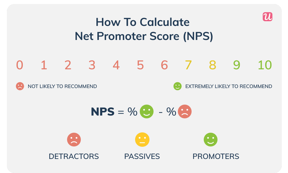 how to calculate nps