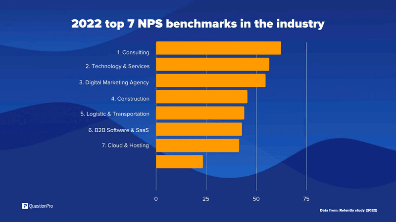 NPS-customer satisfaction-benchmarking-by-industry-2022