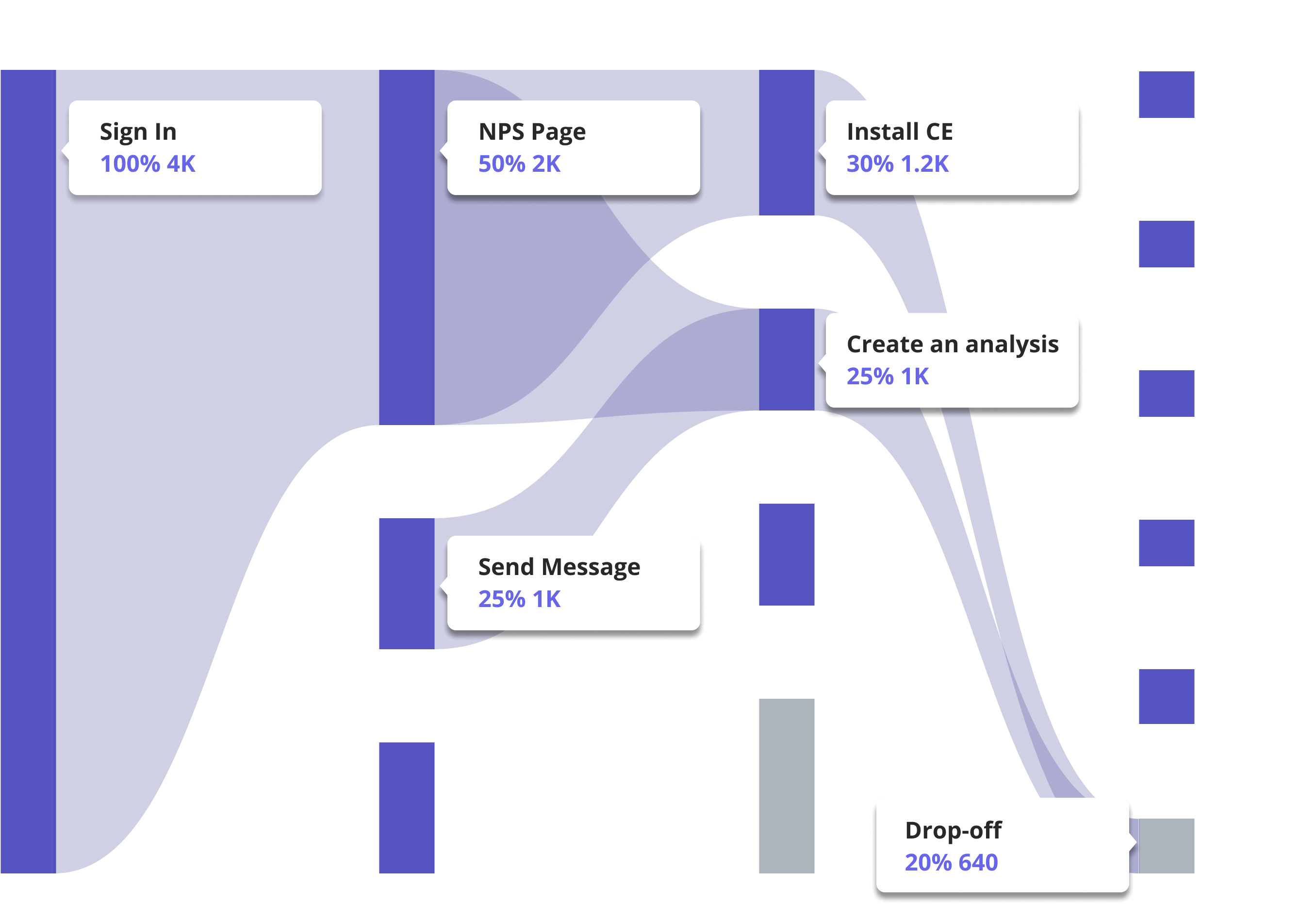 Userpilot on Native Mobile Apps
