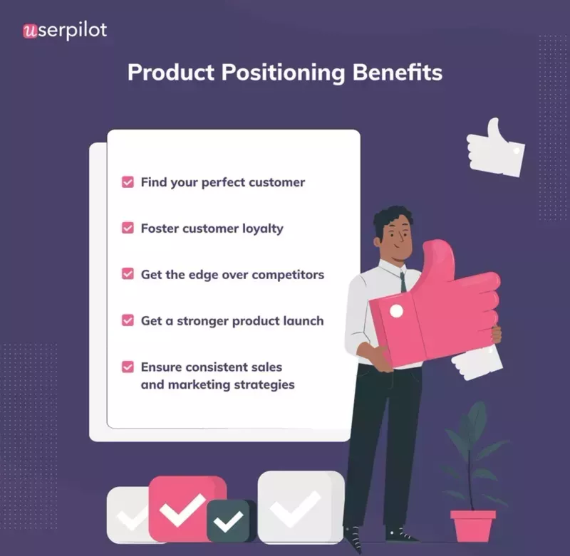Product positioning benefits visual