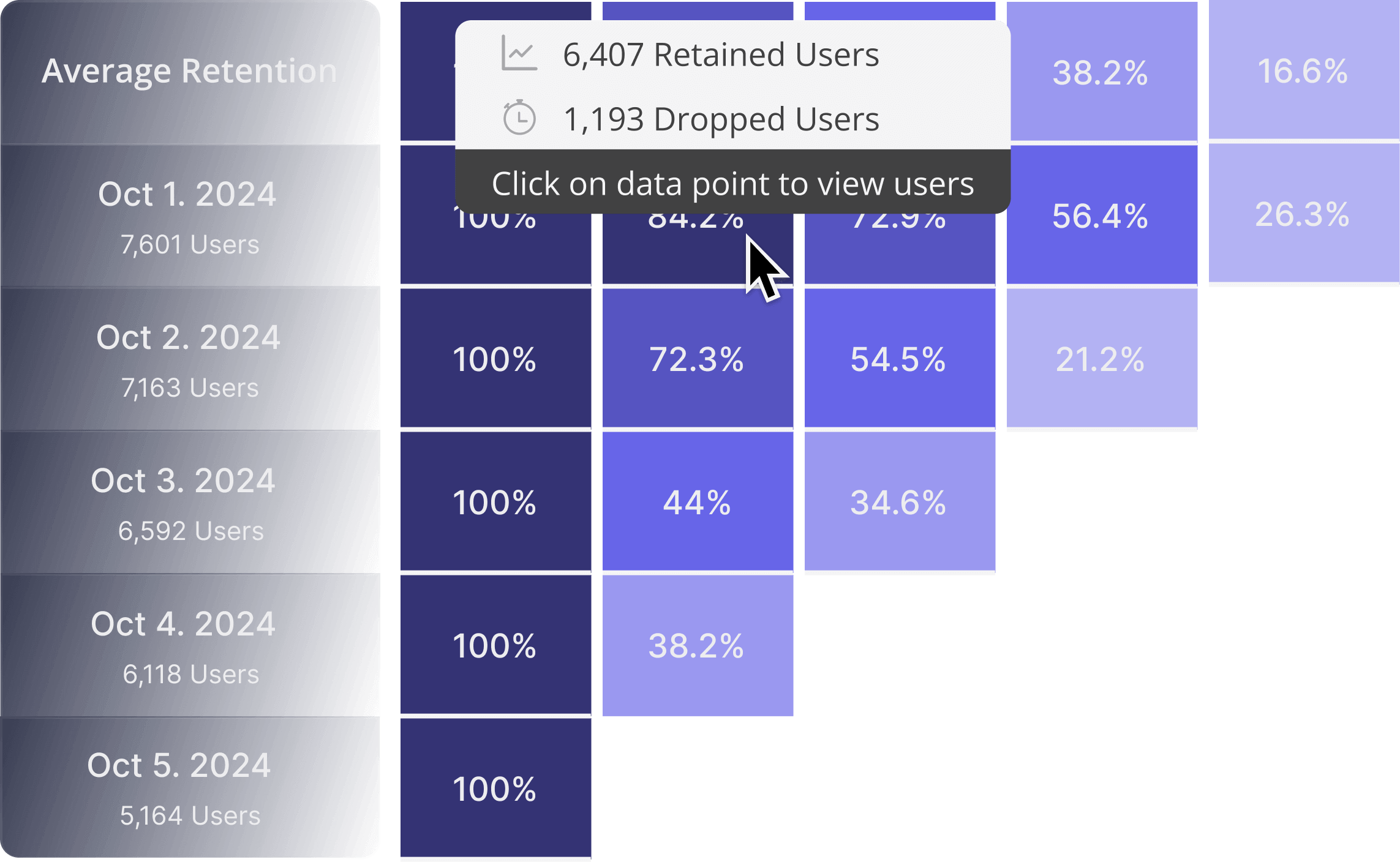 Userpilot on Native Mobile Apps