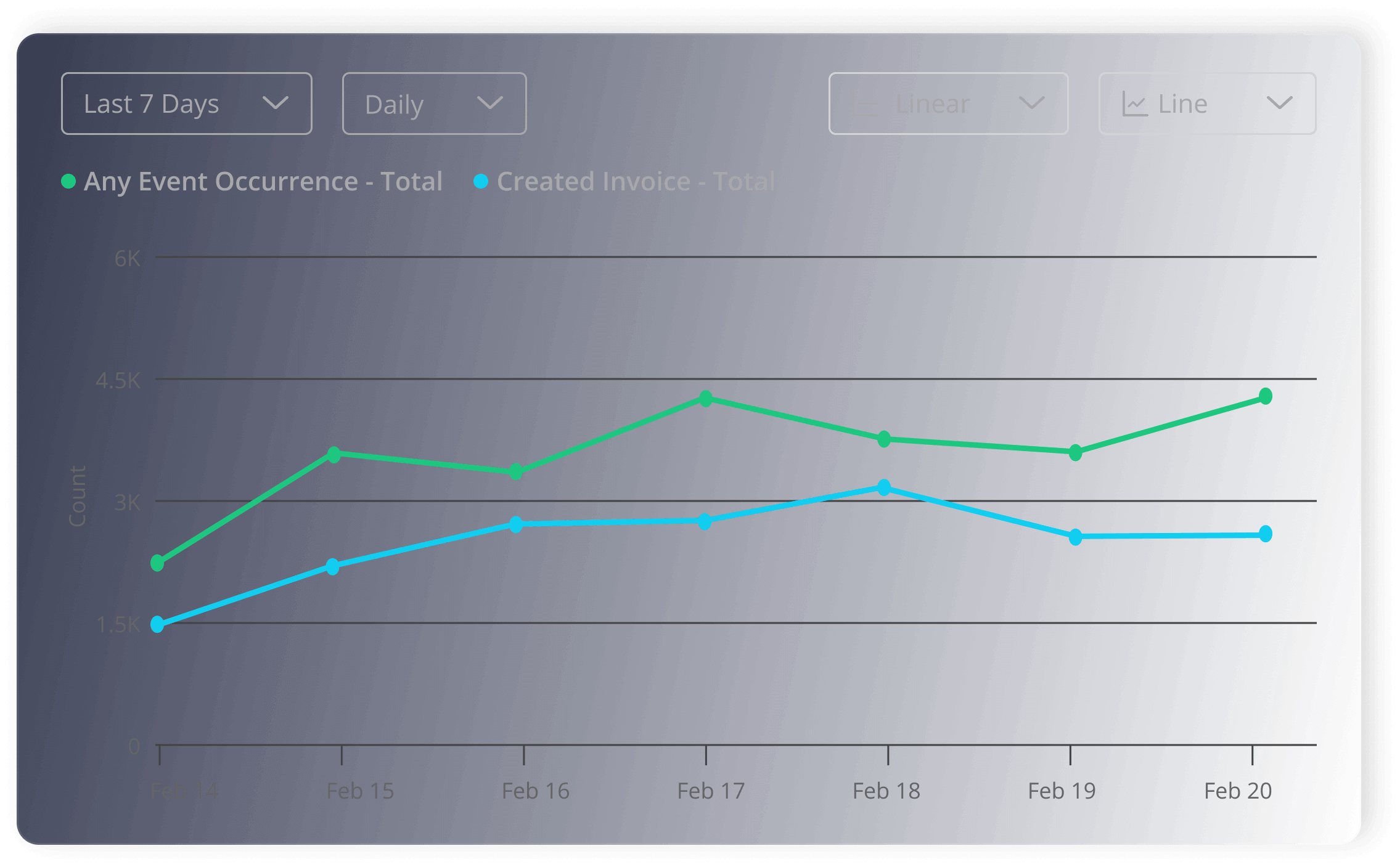 Userpilot on Native Mobile Apps