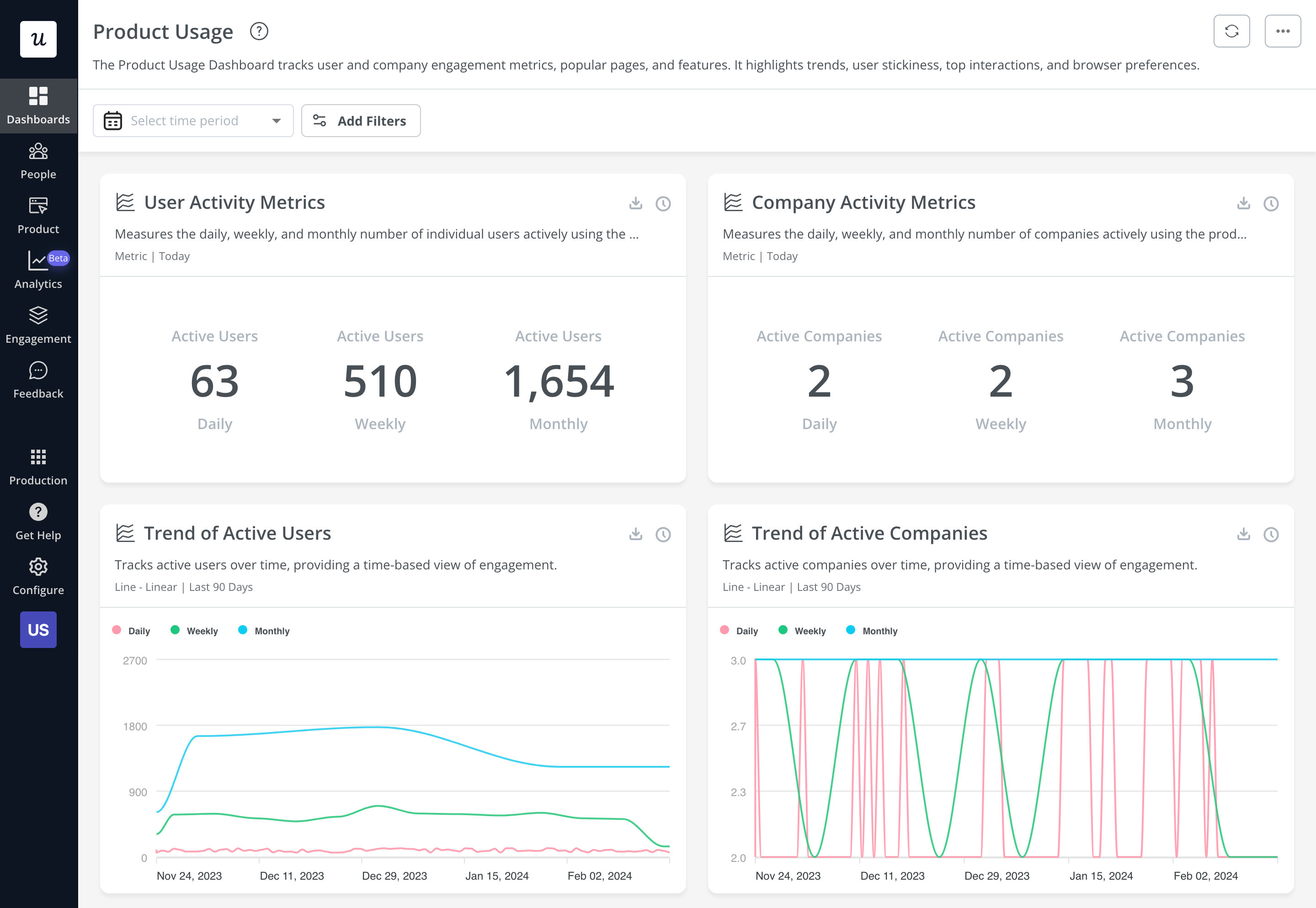 product analytics dashboard example
