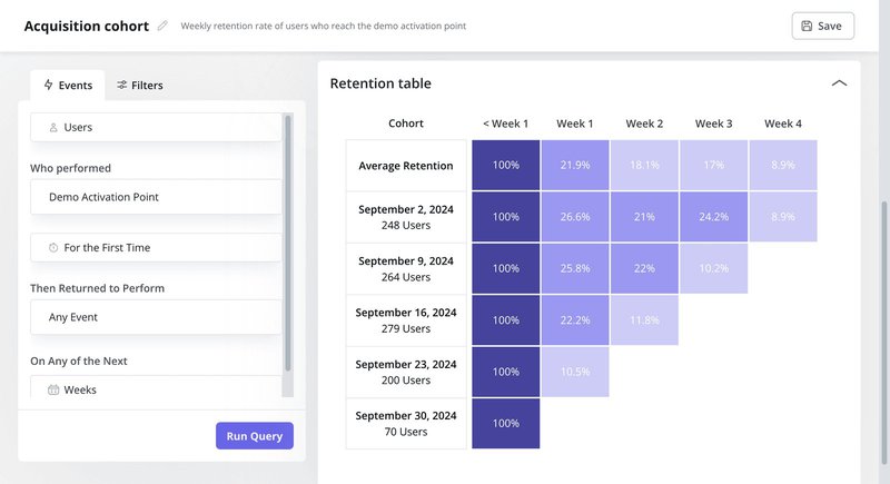 acquisition cohort analysis