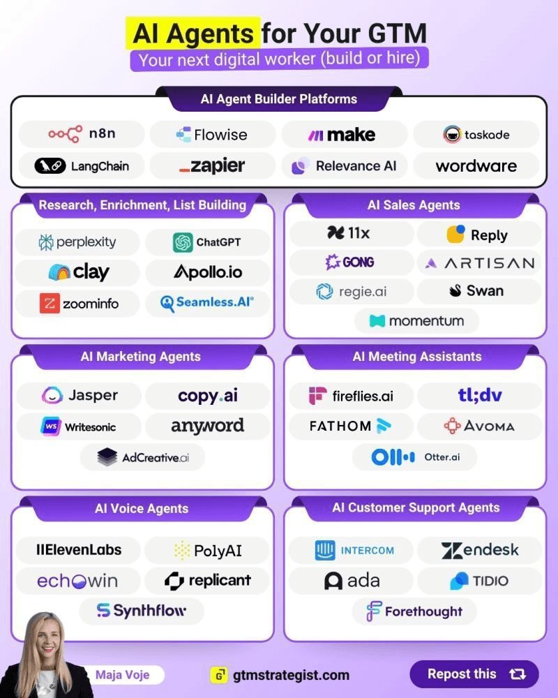 Maja Voje shares a list of AI agents for your GTM strategy.