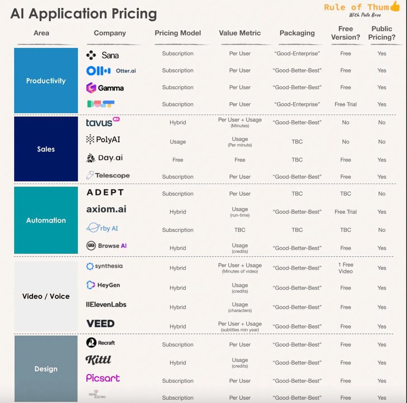 AI application pricing explained with examples.