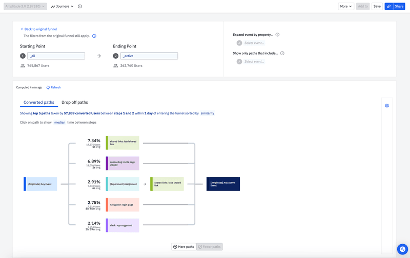 Amplitude user path analysis