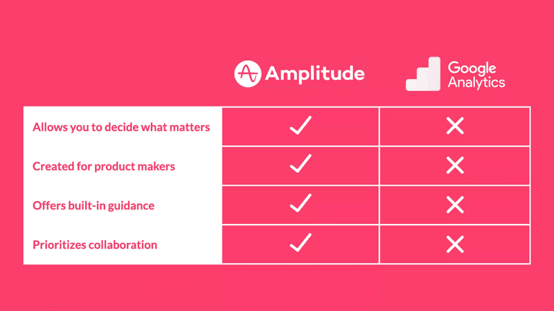 amplitude-vs-google-analytics.png