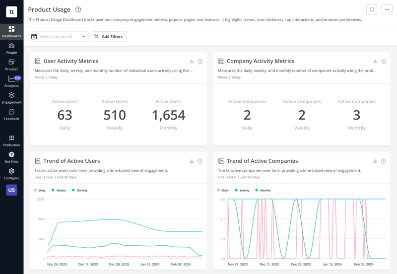 analytics-dashboard-Userpilot.png