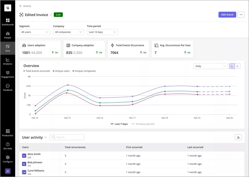 Event analytics in Userpilot