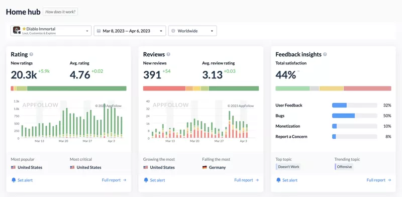 App feedback tools: AppFollow