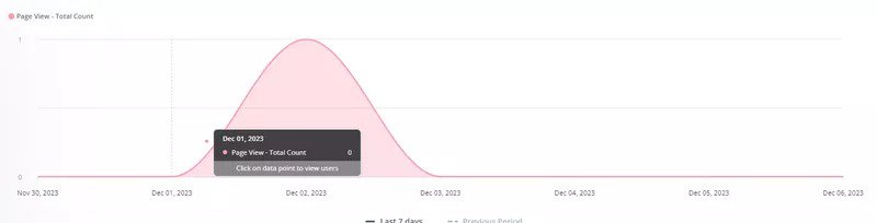 userpilot dashboard area chart