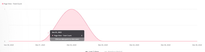 userpilot area chart example