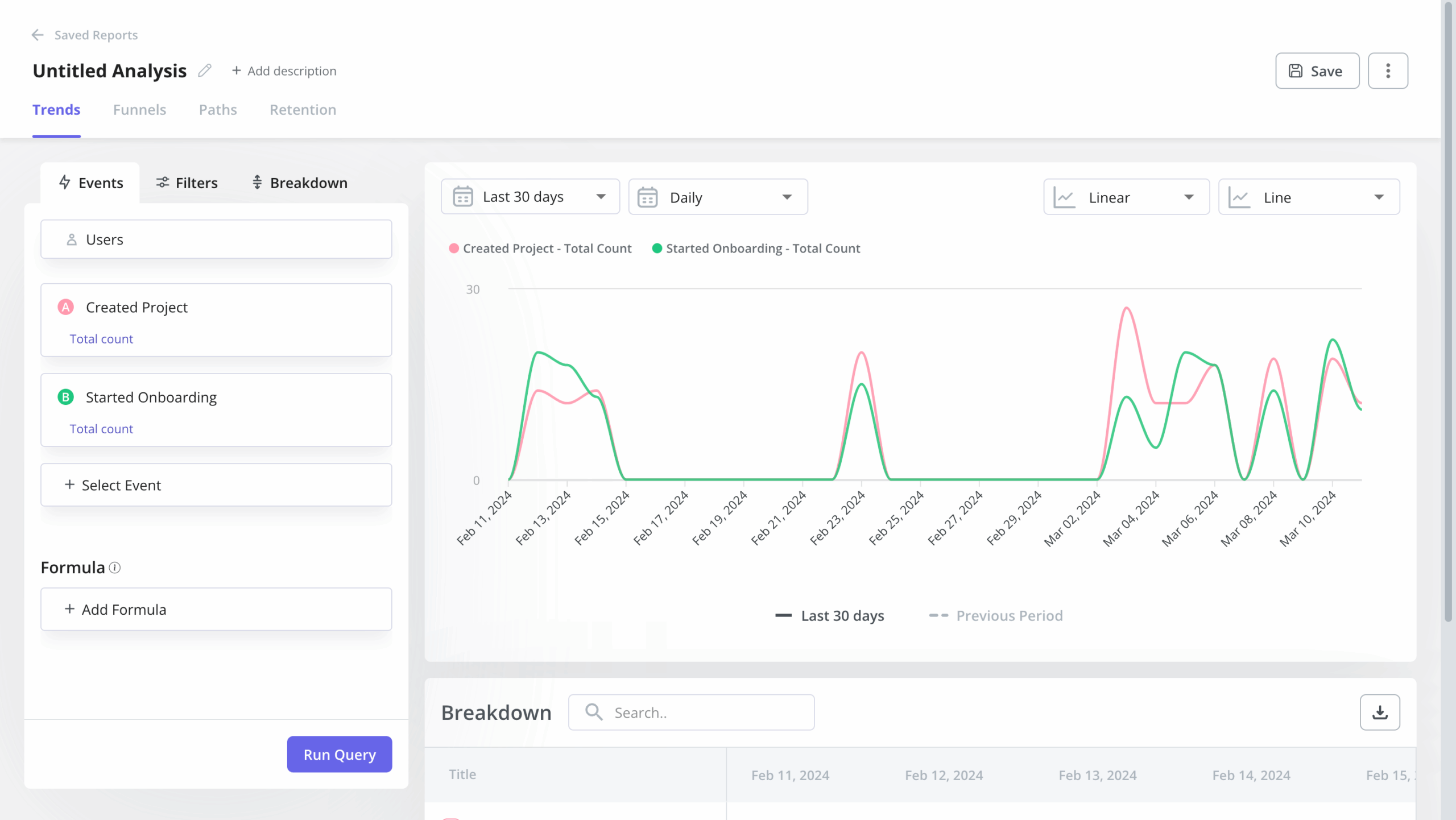 Use Userpilot for your behavioral analysis reports.