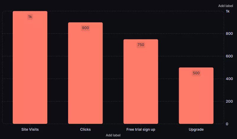 bar charts and graphs - visual data