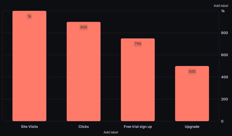 bar chart - types of charts