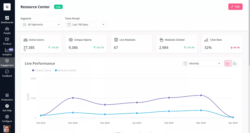 Beable uses resource center analytics to evaluate module performance.
