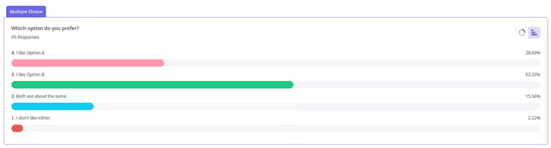Beable uses Userpilot surveys to collect feedback and validate design ideas.