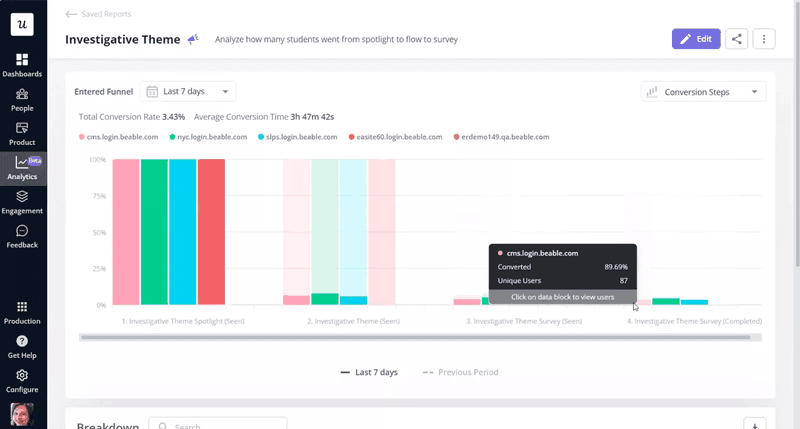 Beable uses Userpilot to analyze funnels and see how users access their content.