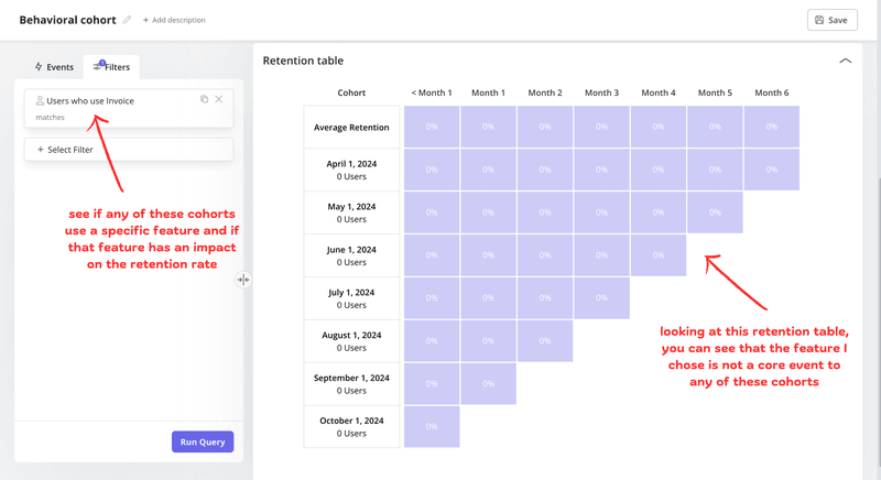 Behavioral cohort analysis