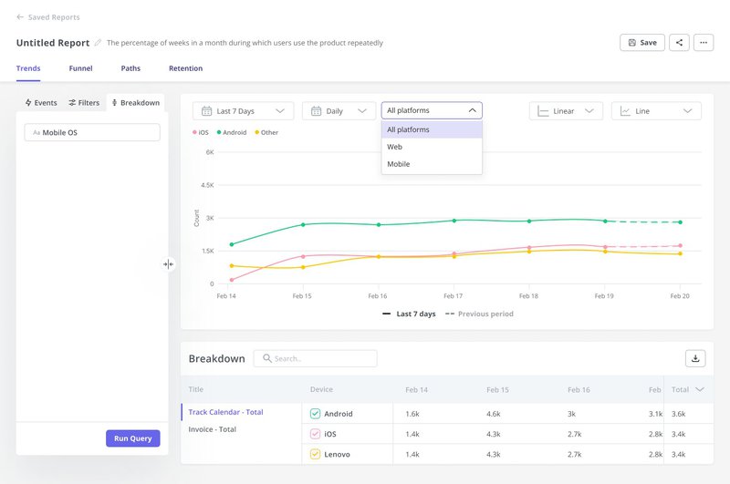 Breakdown Line chart userpilot