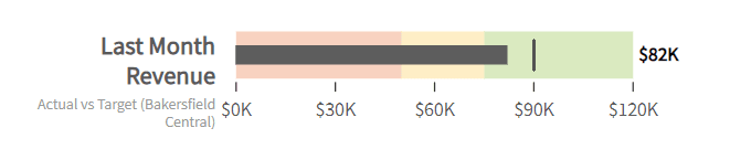 bullet chart example
