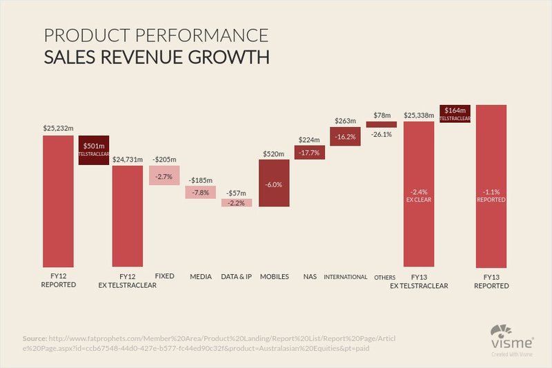 waterfall chart example