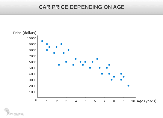 scatter plot example