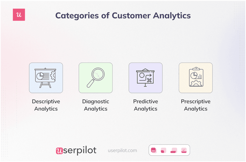 categoris-of-customer-analytics-insights