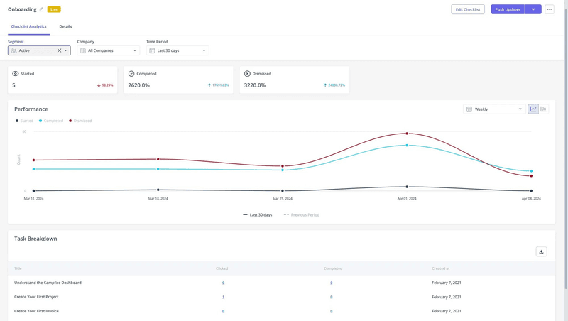 Track customer behavior code-free with Userpilot.