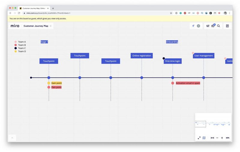 miro user journey template