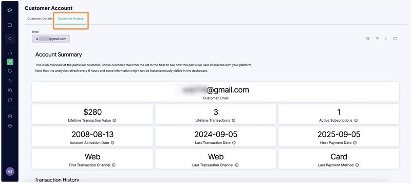 new placement of cleeng's customer history dashboard