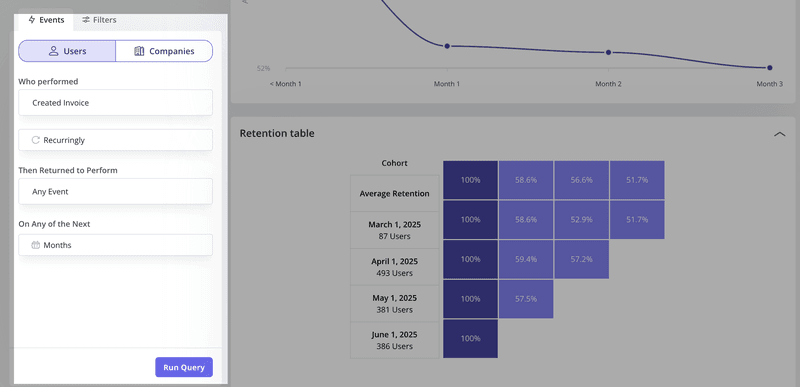 cohort analysis